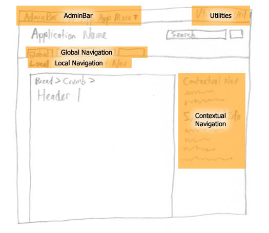 Administrivia Sketch IA